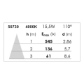 Gaia - hublot ext. ip54 ik07, blanc, led intég. 15,5w 4000k 1500lm, a/sensor