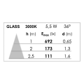 Judy b3-plaf./appl. 3 spots gu10, blanc, a/lpes led 5,5w 3000k 410lm dimm. incl