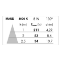 Maud asy 01- réglette ip44 ik07 vol.2 a/inter led intég. 8w 4000k 800lm, blanc
