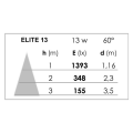 Kit elite f4 ip44 60° 3000k