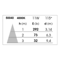 Spot encastré Birdy blc led 11w/4000k ip44 - Aric