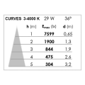 Curves - suspension, alu blc, led intég. 36° 29w 3000k 3300lm p/rail 3 all.