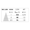 Micro LEM - Spot Encastré - 2,5 W - 4500 K - Alu