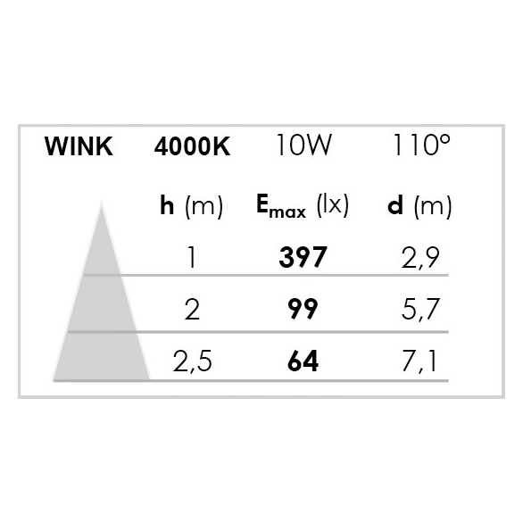 Wink 10 - proj. ext. ip65 ik08, blanc, led intég. 110° 10w 4000k 800lm