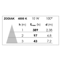 Zodiak - proj. ext. ip65 ik06, blanc, angle 100°, led intég. 10w 4000k 850lm