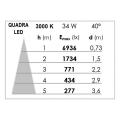 Kit quadra mono -downlight orient. gris, module led 34w 3000k 40° 3000lm incl