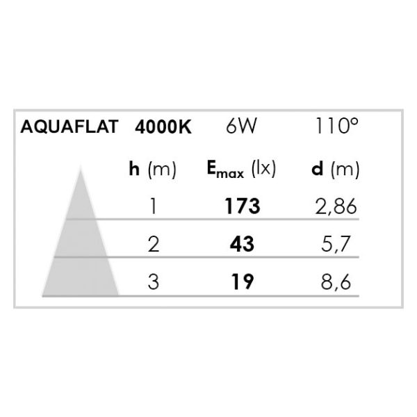 Aquaflat - encastré ip20/65 vol.2, fixe, nickel, led intég. 6w 4000k 480lm - Aric - 50791