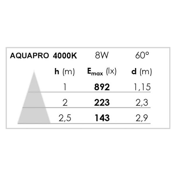 Aquapro - encastré ip20/65 vol.2, fixe, nickel, led intég. 8w 4000k 800lm