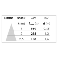 Hidro -enc.gu5,3, ip20/65, cl.2, vol.1, blanc, lpe led 6w 3000k 500lm incl.