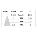 Hidro -enc.gu5,3, ip20/65, cl.2, vol.1, blanc, lpe led 6w 4000k 520lm incl.