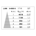 Lumi 01 - proj. s/patère, blanc, angle 32°, led intég. 17w 4000k 1800lm