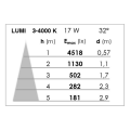 Lumi 023 - proj. rail 3 all.023, noir, angle 32°, led intég. 17w 3000k 1800lm