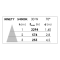 Ninety - proj. rail 3 all.023, blanc, angle 70°, led intég. 30w 3000k 3000lm