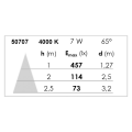 Ef7 - enc. recouvrable ip20/65, fixe, blanc, led 7w 650lm 3000/4000/5700k (cct)