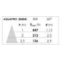 Aquapro - encastré ip20/65 vol.2, fixe, noir, led intég. 8w 3000k 760lm