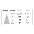 Maud sym -réglette ip20/21 ik07 h.vol. a/pc+inter led intég. 6w 2700k 600lm,blc