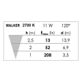 Kit walker 2 inox led e27 11w