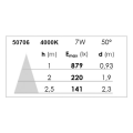 Ef7 - enc. recouvrable ip20/65, fixe, blanc, led 7w 650lm 4000k dim.