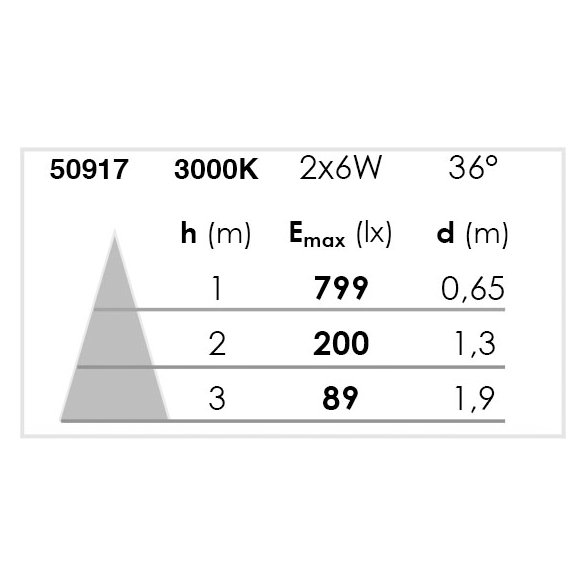 Topaze - appl. mur ext. ip54 ik08, 2 têtes, lpes led 6w 3000k 500lm incl.