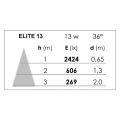 Kit elite f6 evase 36° 3000k