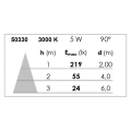 Spot encastré LED Aric Downlight Grace 5W 3000K 440lm blanc compatibilité volume 2