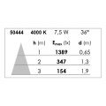 Ivaro - downlight carré fixe blanc, ip44, led intég. 36° 7,5w 4000k 620lm