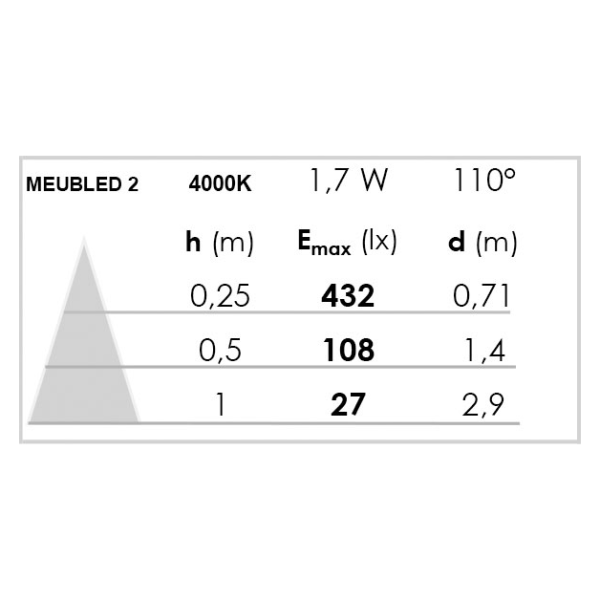 Spot meubled 2 24V DC 1,7w 4000K (spot seul)