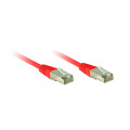 Cable De Raccordement Ser Cos Iii, 0,5m