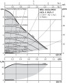 Circulateur à haut rendement wilo-varios pico-stg 15/1-7 (4215540)