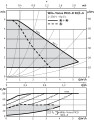 Circulateur double à haut rendement wilo-yonos pico-d 30/1-6 (4230948)