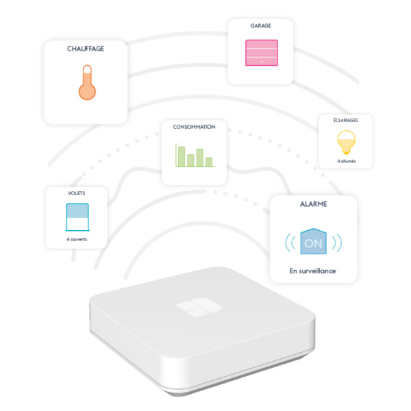 Box domotique connectée Delta Dore Tydom Home sur box ADSL