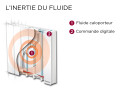 Thermor baleares 2 h blc 0500w
