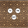 Façade fascination laiton atlas simple tv-fm-sat sans vis