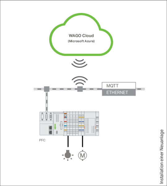 Licence wago cloud - 100 points