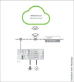 Licence wago cloud - 100 points