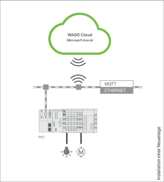 Licence wago cloud - 1000 points