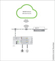 Licence wago cloud - 1000 points
