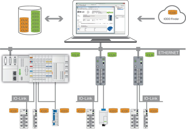 Licence wago io-link configurator 1 poste