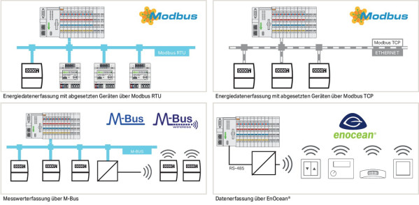 Licence runtime - application edm