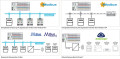 Licence runtime - application edm