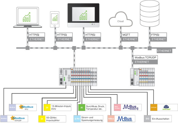 Licence runtime - visualisation edm