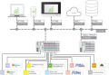 Licence runtime - visualisation edm
