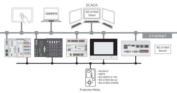 Runtime 300 serveur cei 61850