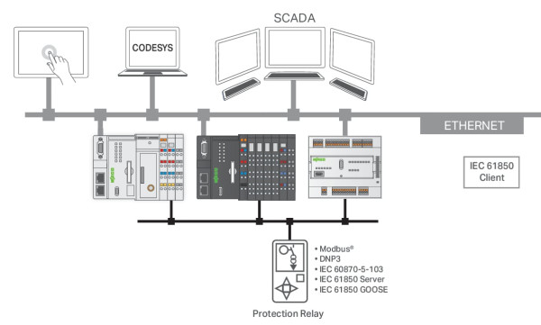 Licence runtime 300 - télécontrôle - client cei 61850
