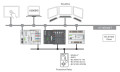 Licence runtime 300 - télécontrôle - client cei 61850