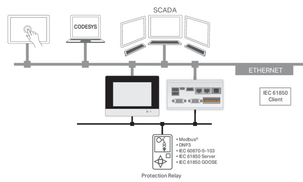 Runtime 600 client cei 61850