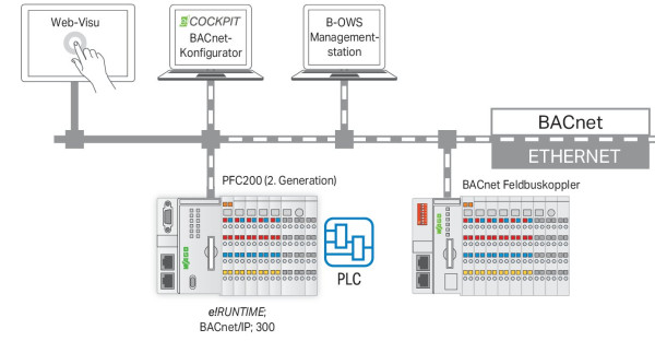 Licence runtime 300 - bacnet/ip s (48 objets)