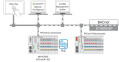 Licence runtime 300 - bacnet/ip s (48 objets)
