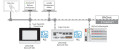 Licence runtime 600 - bacnet/ip m (256 objets)