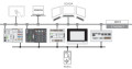 Licence runtime - télécontrôle - esclave dnp3